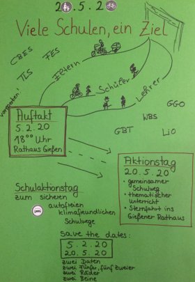 Einladung zum Schulaktionstag am 20.5.2020