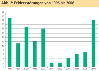 Statistik